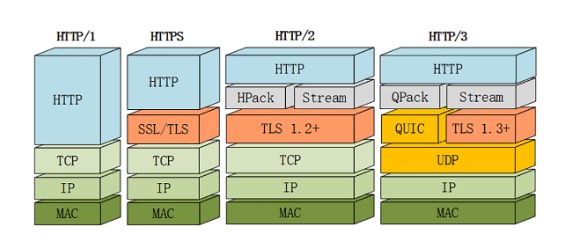 http3