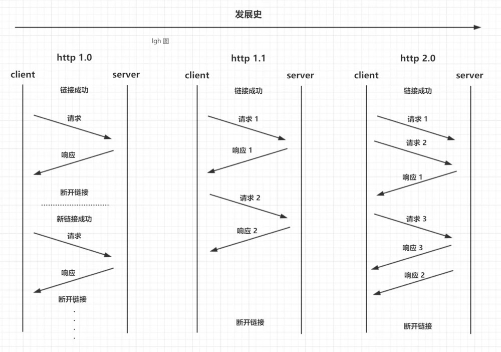 http_diff