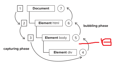 scroll-event-flow